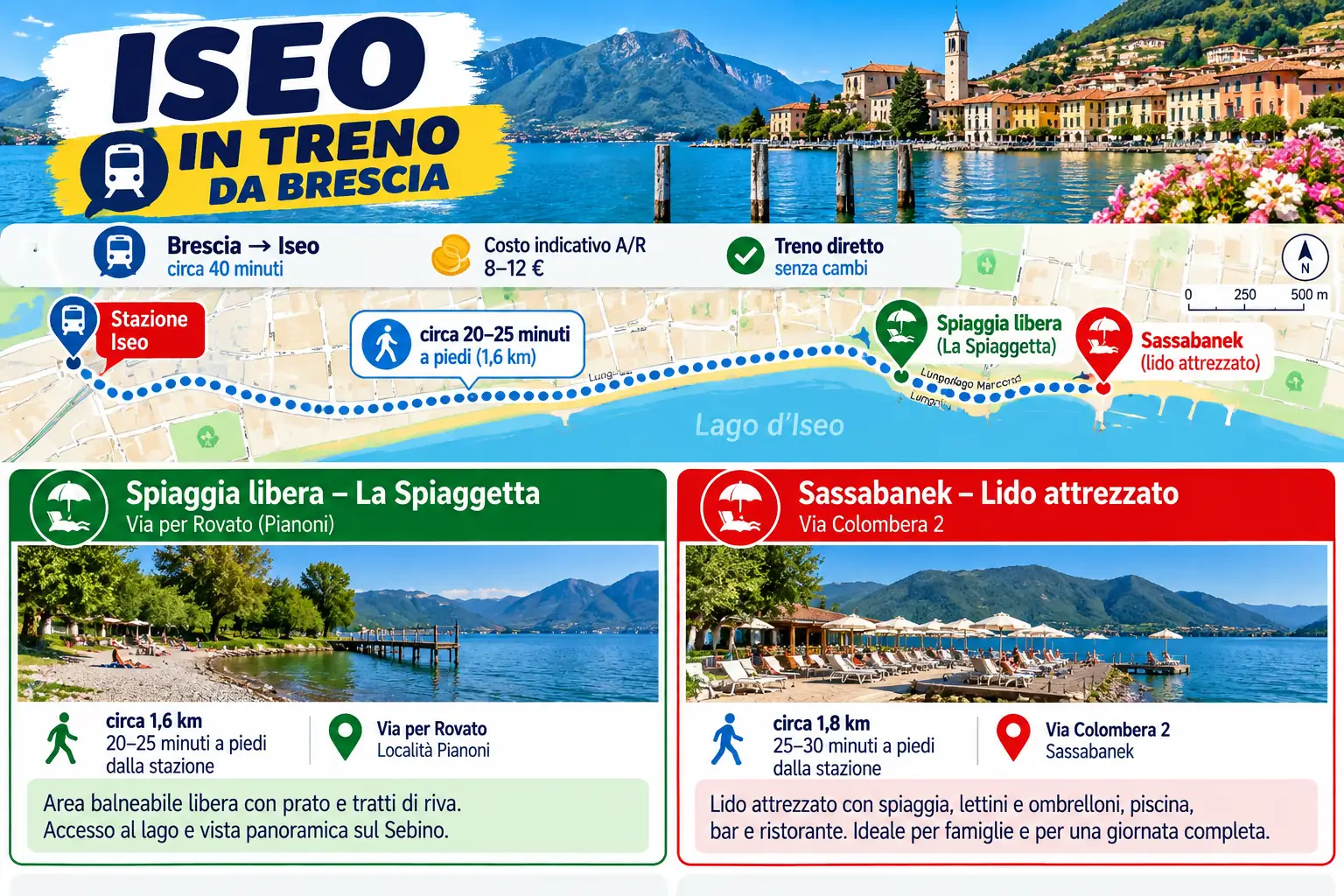 Iseo spiagge