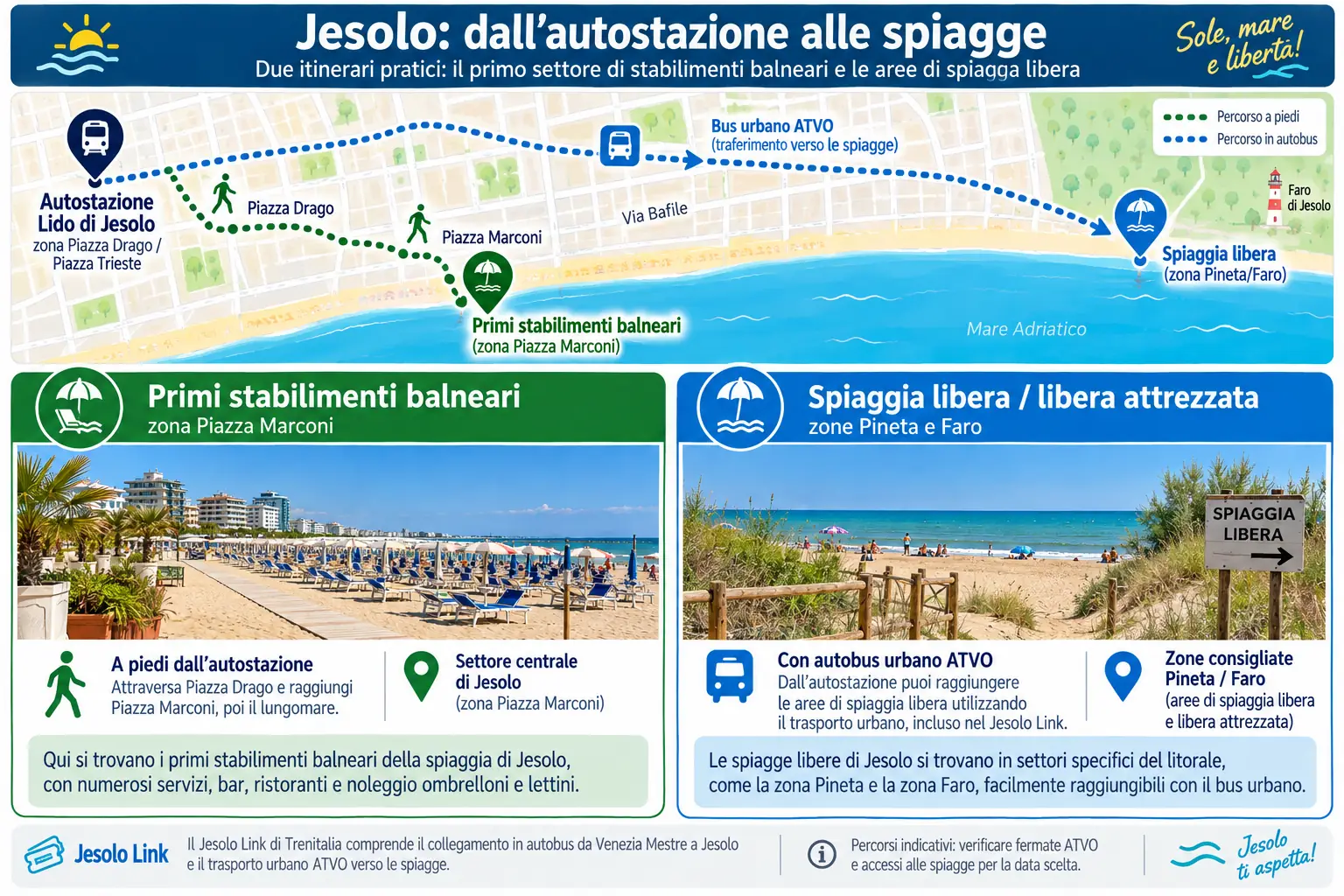 Fesolo spiagge