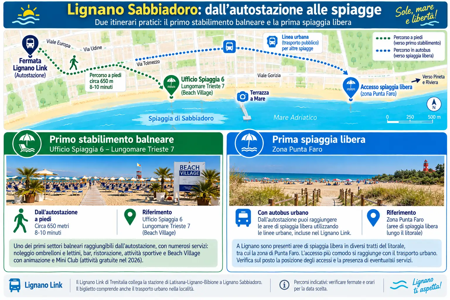Lignano spiagge