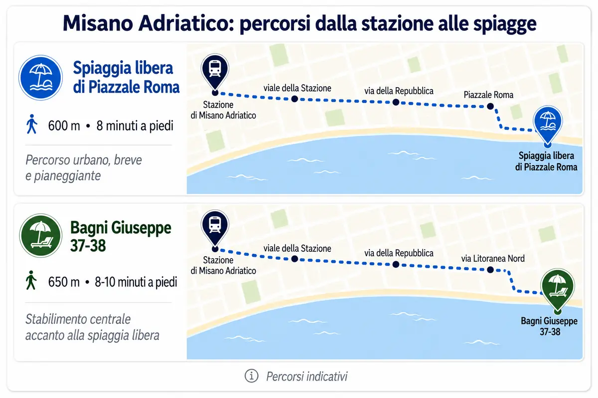 Misano spiagge