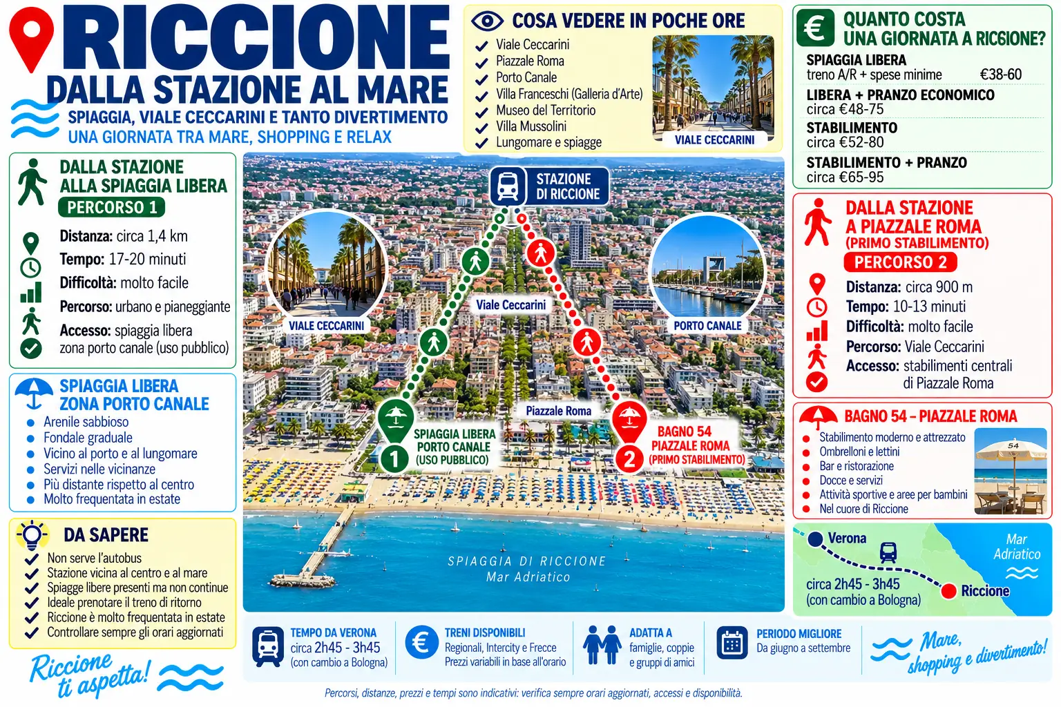 Ricciopne spiagge