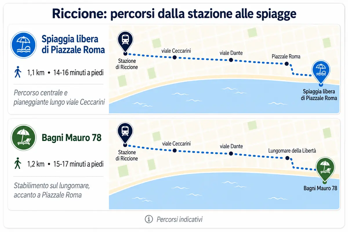 Riccione spiagge
