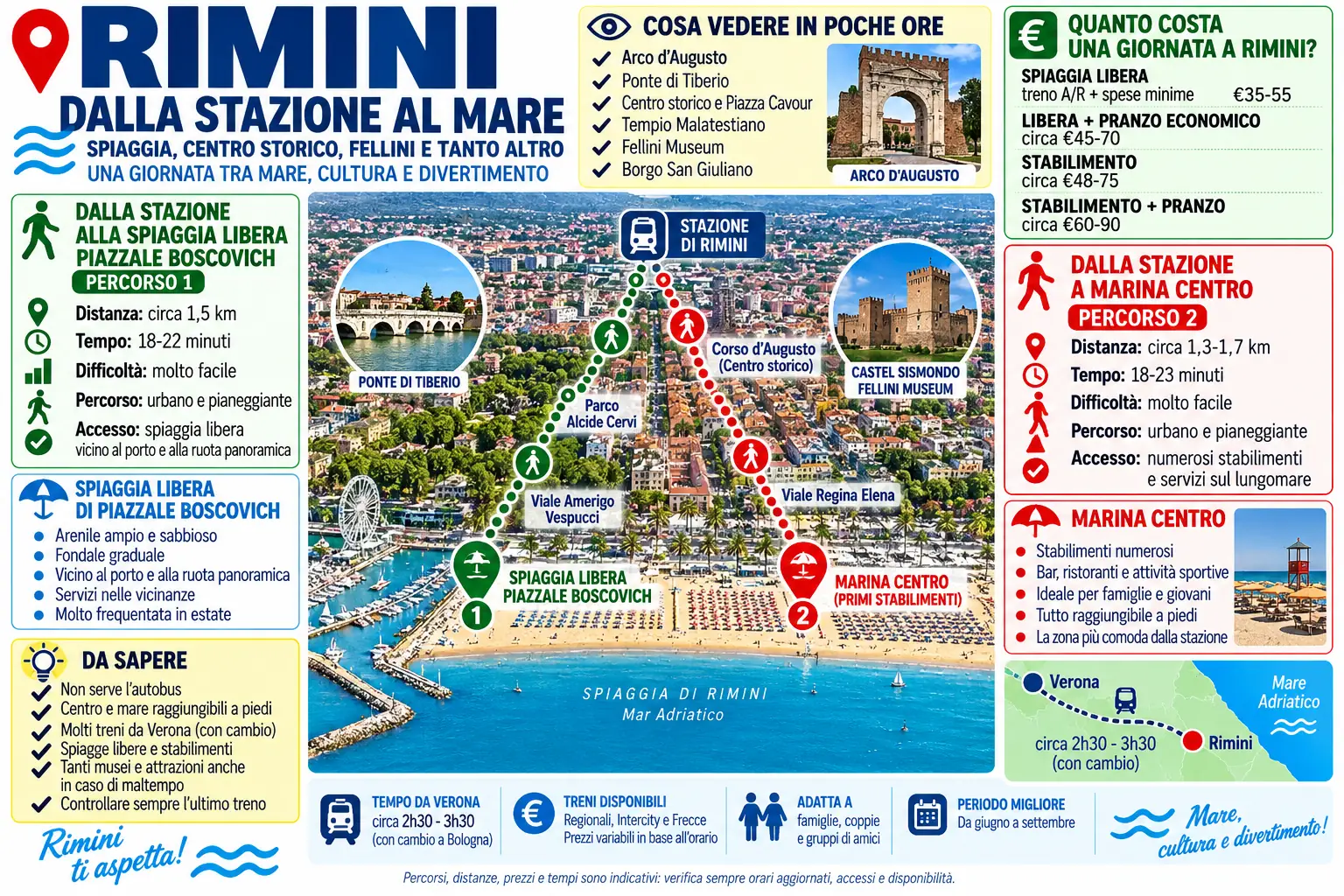 Rimini spiagge