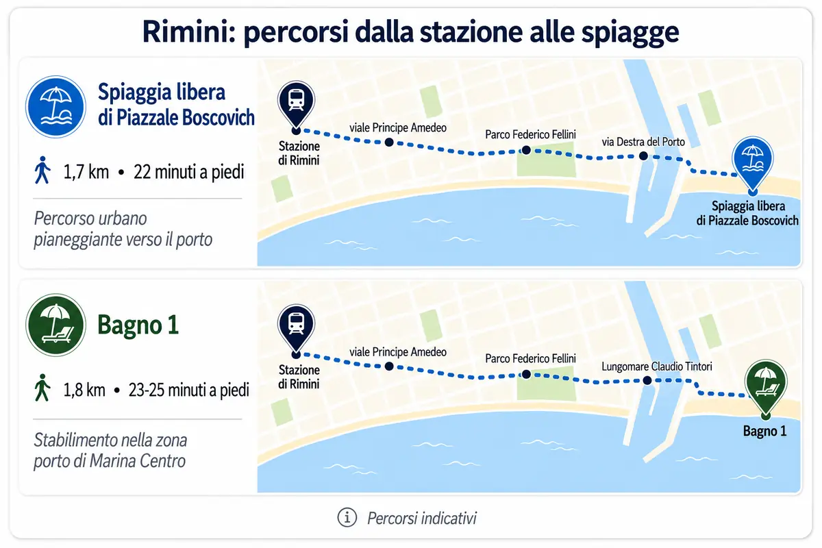 Rimini spiagge