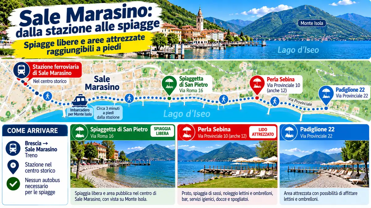 Mappa dalla stazione di Sale Marasino alle spiagge del Lago d’Iseo, con Spiaggetta di San Pietro, Perla Sebina e Padiglione 22.
