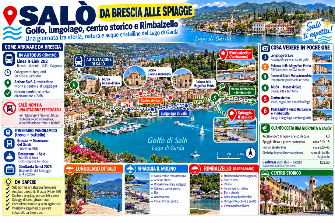 Mappa dettagliata dell'itinerario da Brescia a Salò, con autostazione, lungolago, Spiaggia Il Mulino, Rimbalzello, MuSa, Duomo e Palazzo della Magnifica Patria.