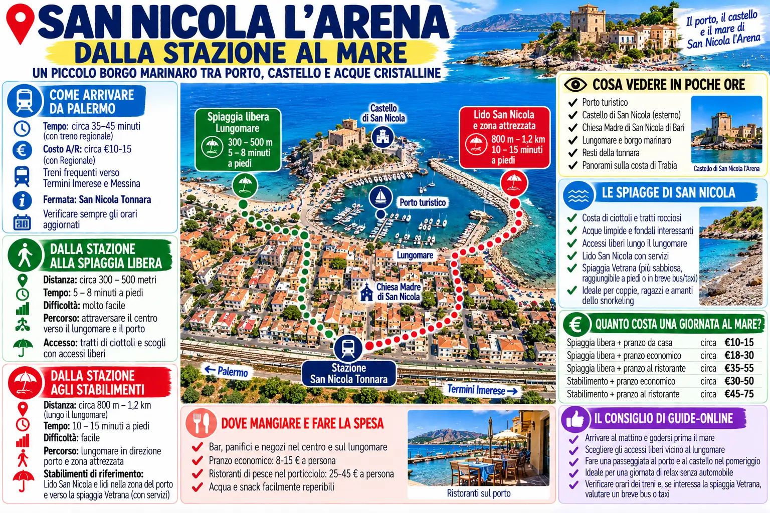 Itinerario dalla stazione San Nicola Tonnara alle spiagge di San Nicola l’Arena, al porto e al castello.