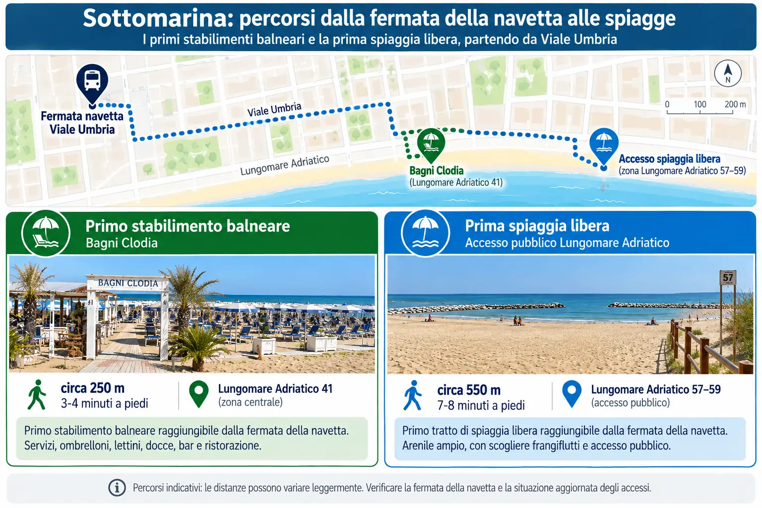Sottomarina spiagge