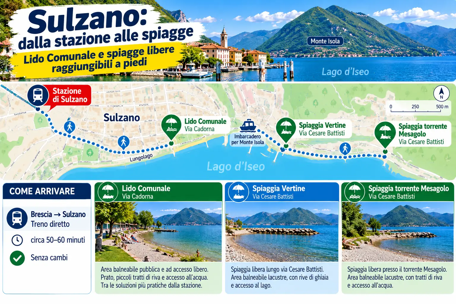 Mappa dell’itinerario dalla stazione di Sulzano alle spiagge del Lago d’Iseo, con Lido Comunale, Spiaggia Vertine e spiaggia del torrente Mesagolo.