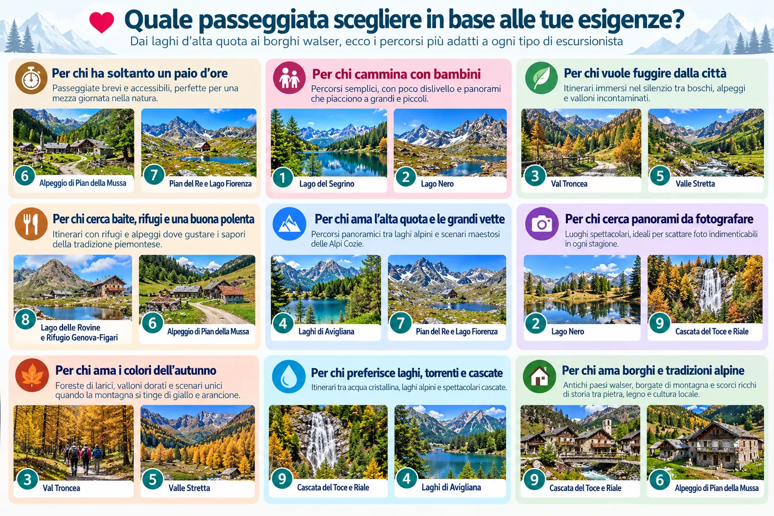 elenco passeggiate Piemonte