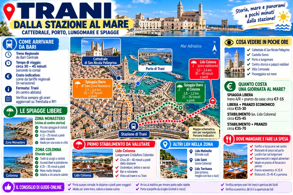 Infografica di Trani con itinerari dalla stazione ferroviaria alle spiagge libere, agli stabilimenti balneari di Colonna e ai principali monumenti.